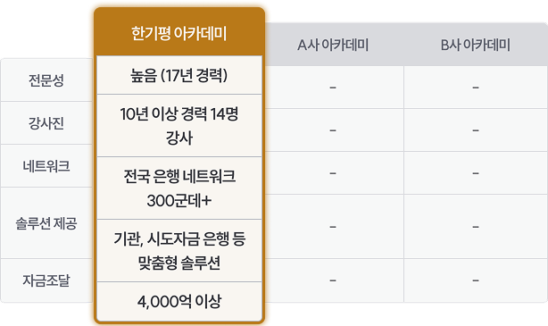 한기평 아카데미 특별한 차이